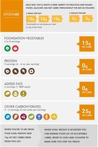 My Custom Keto Meal Plan